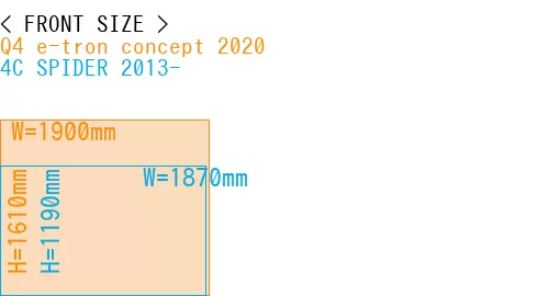 #Q4 e-tron concept 2020 + 4C SPIDER 2013-